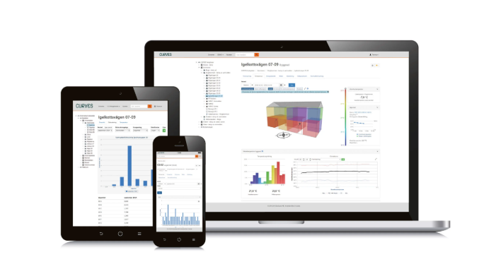 Datorskärm, Ipad och en telefon